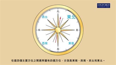 小人探頭煞 真方位角 羅盤方位角